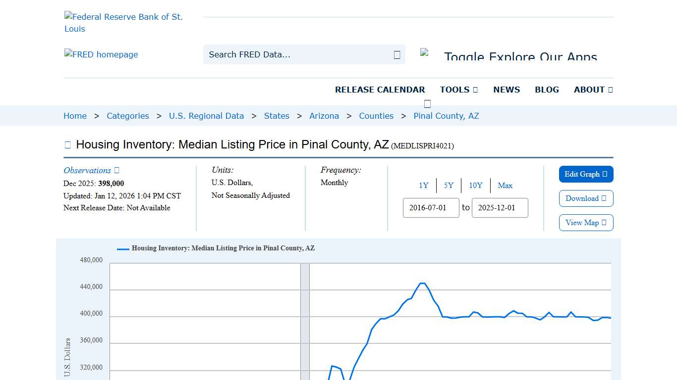 Housing Inventory: Median Listing Price in Pinal County, AZ (MEDLISPRI4021) FRED St. Louis Fed